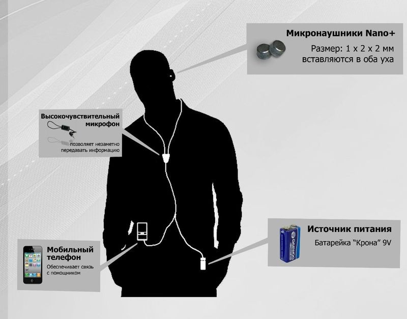 Правила безопасного использования микронаушников