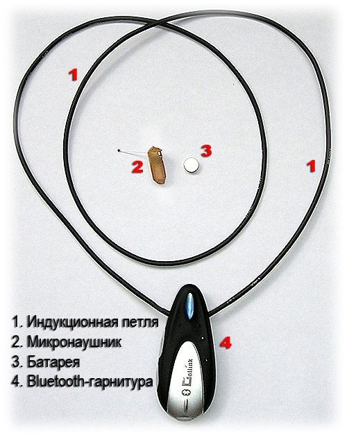 Возможности микронаушников в сфере секретного аудио-наблюдения