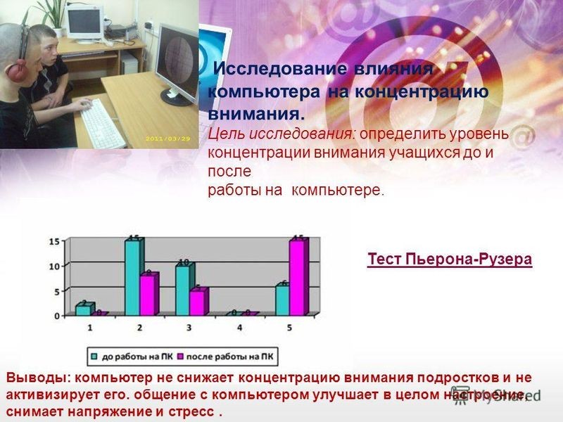 Исследование: влияние микронаушников на концентрацию внимания